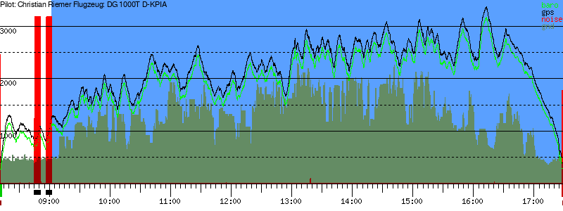 Barometer